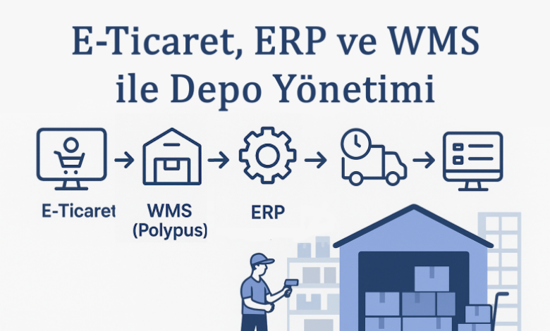 E-Ticaret, ERP vve WMS ile Depo Yönetimi